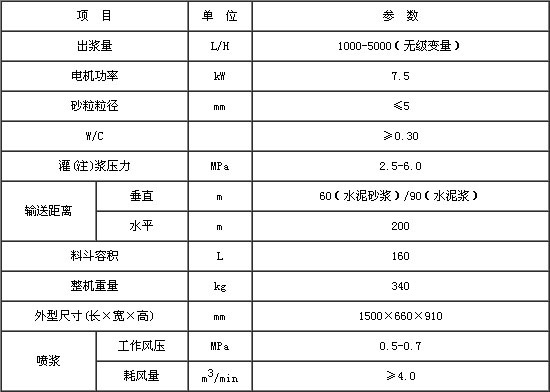 GSV40變量灌漿泵技術(shù)參數(shù).jpg